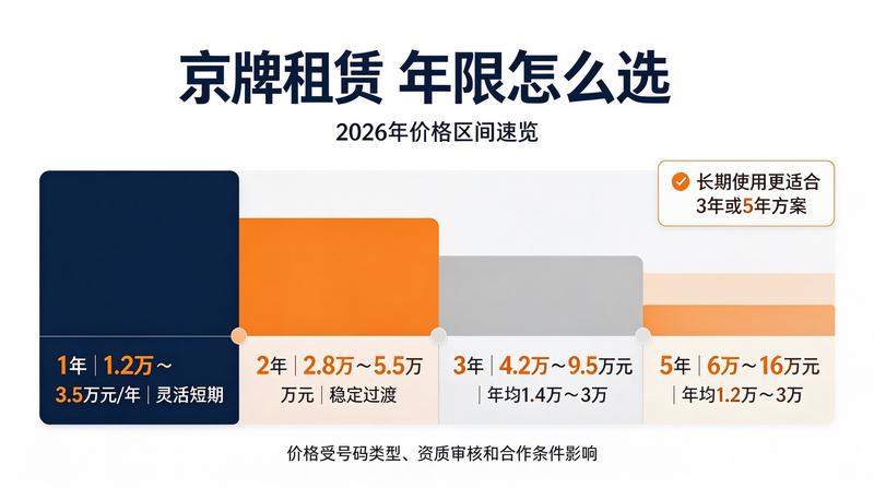 新能源车指标补贴政策